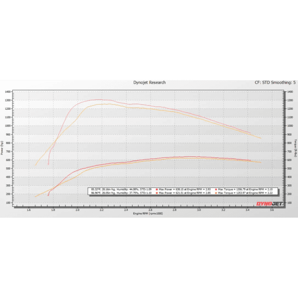 KC Turbos KC Fusion Stage 1 Low Pressure Turbo - 6.4 Powerstroke (2008-2010) - Image 5