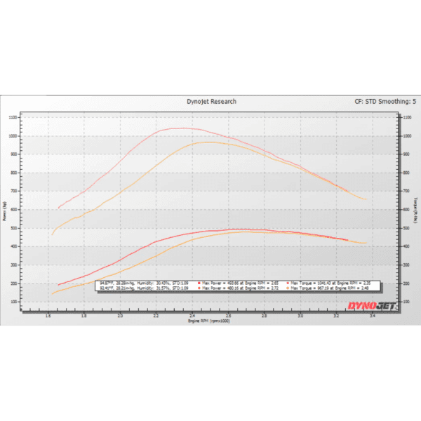 KC Turbos KC38r "Tiger Turbo" Stage 2 Dual Ball Bearing Turbo - 7.3 Powerstroke (E99) - Image 4